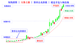 fair value indicators of currency in short terms rising cn